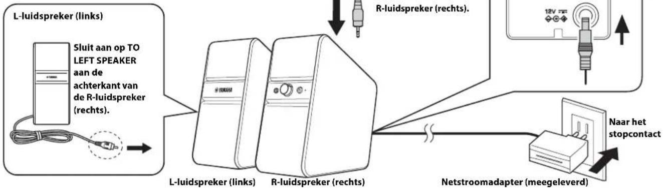 YAMAHA YPX-500 - Aansluitingen - 4