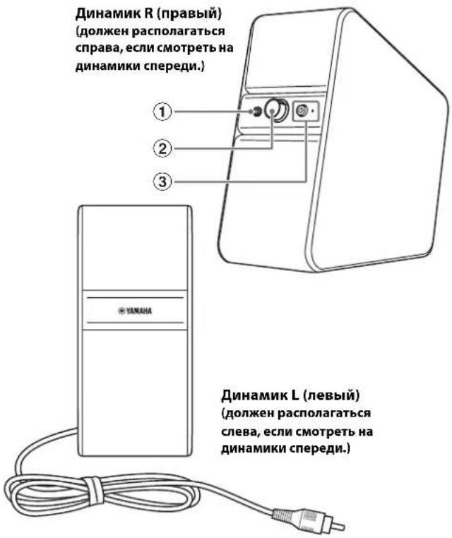 YAMAHA YPX-500 - Передняя панель - 1