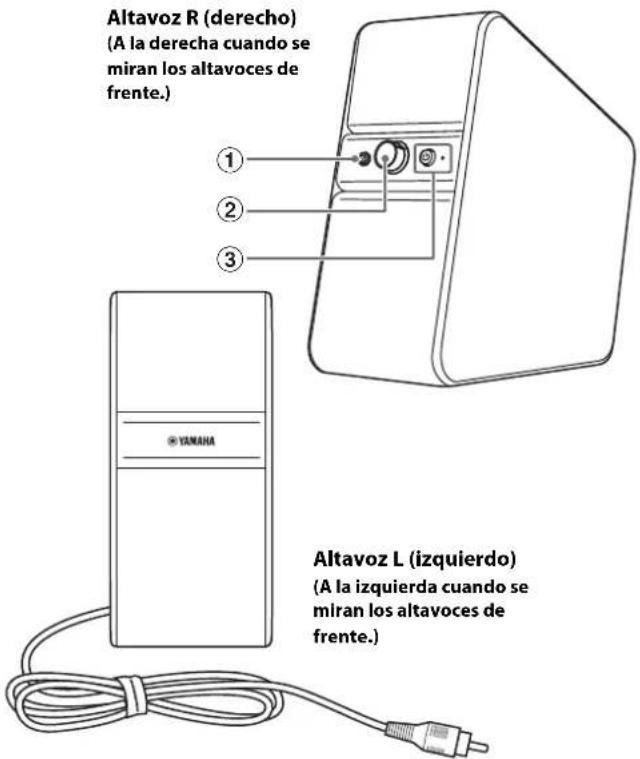YAMAHA YPX-500 - Panel delantero - 1