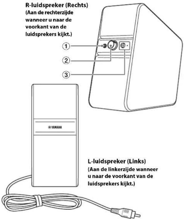 YAMAHA YPX-500 - Voorpaneel - 1