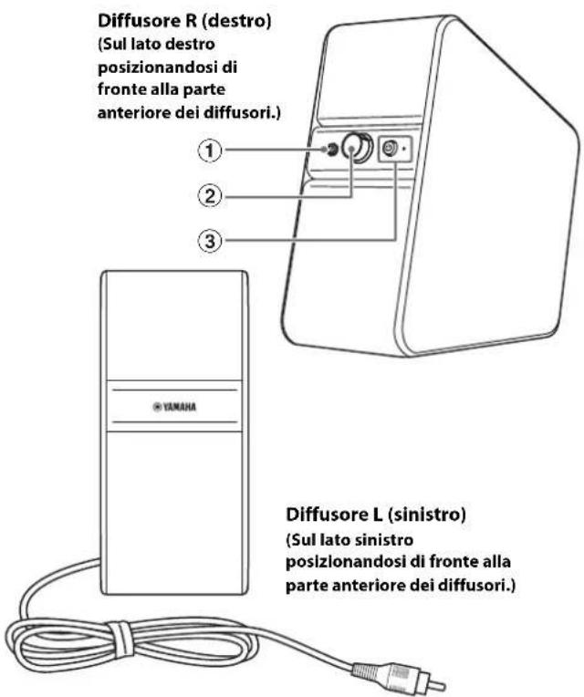 YAMAHA YPX-500 - Pannello anteriore - 1