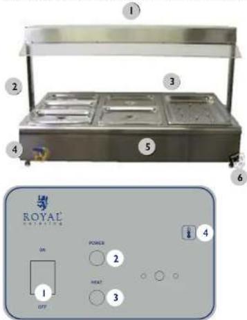 Royal Catering RCBM-6D - COMO FUNCIONA EL APARATO? - PRINCIPIO BASICO - 1