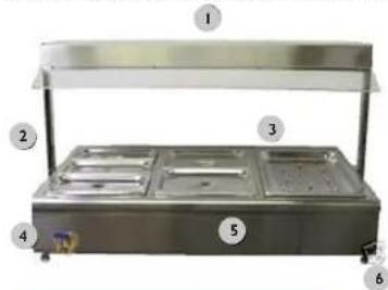 Royal Catering RCBM-6D - COMMENT FONCTIONNE L'APPAREIL? - PRINCIPLE DE BASE - 1
