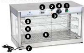 Royal Catering RCHT-1200B - Erlauterung der Symbole - 2