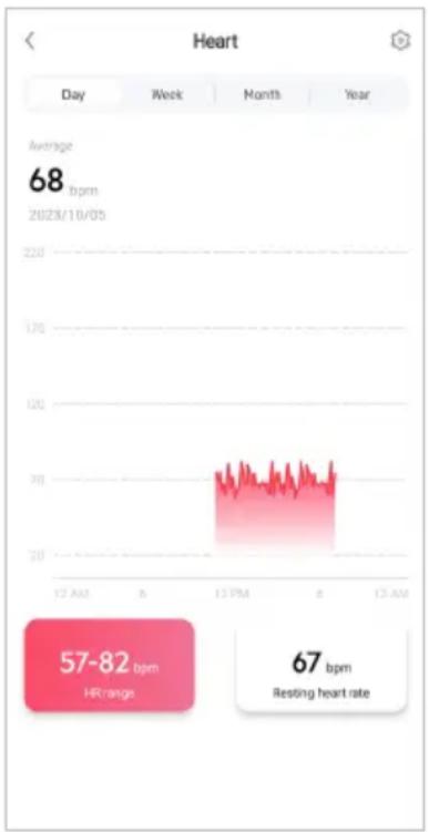 Heart Day Week Month.Year Average 68 bpm 2023/10/05 12 AM 6 12 PM 13 AM 57-82 bpm HR range 67 bpm Resting heart rate