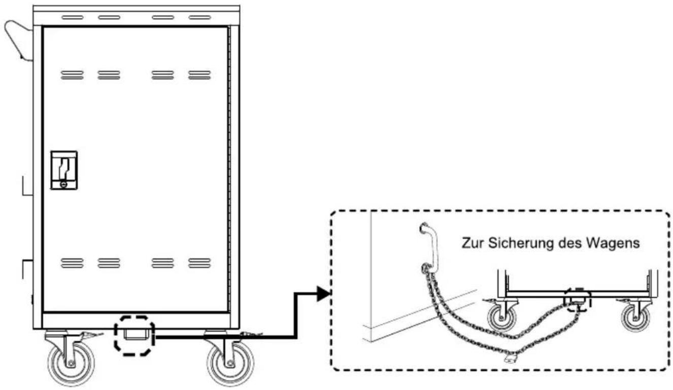 ACER ACC310 - Wagen sichern - 1