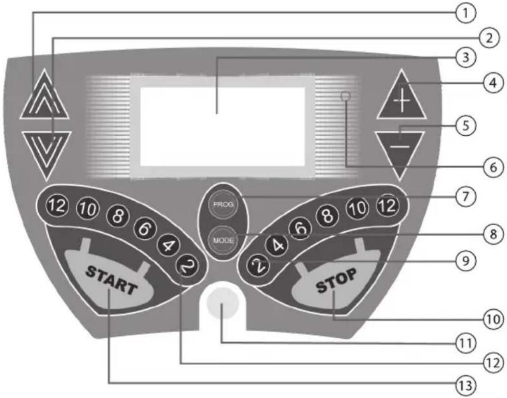 Newgen Medicals LF-412.multi - Kontroll-Panel - 1