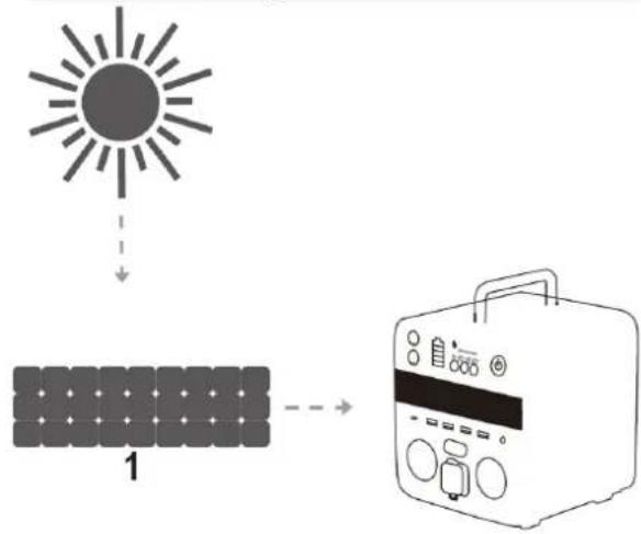 MSW POWER 700 - carregador de parede - 2