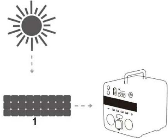 MSW POWER 700 - Aufladen mit Solarpanel - 1