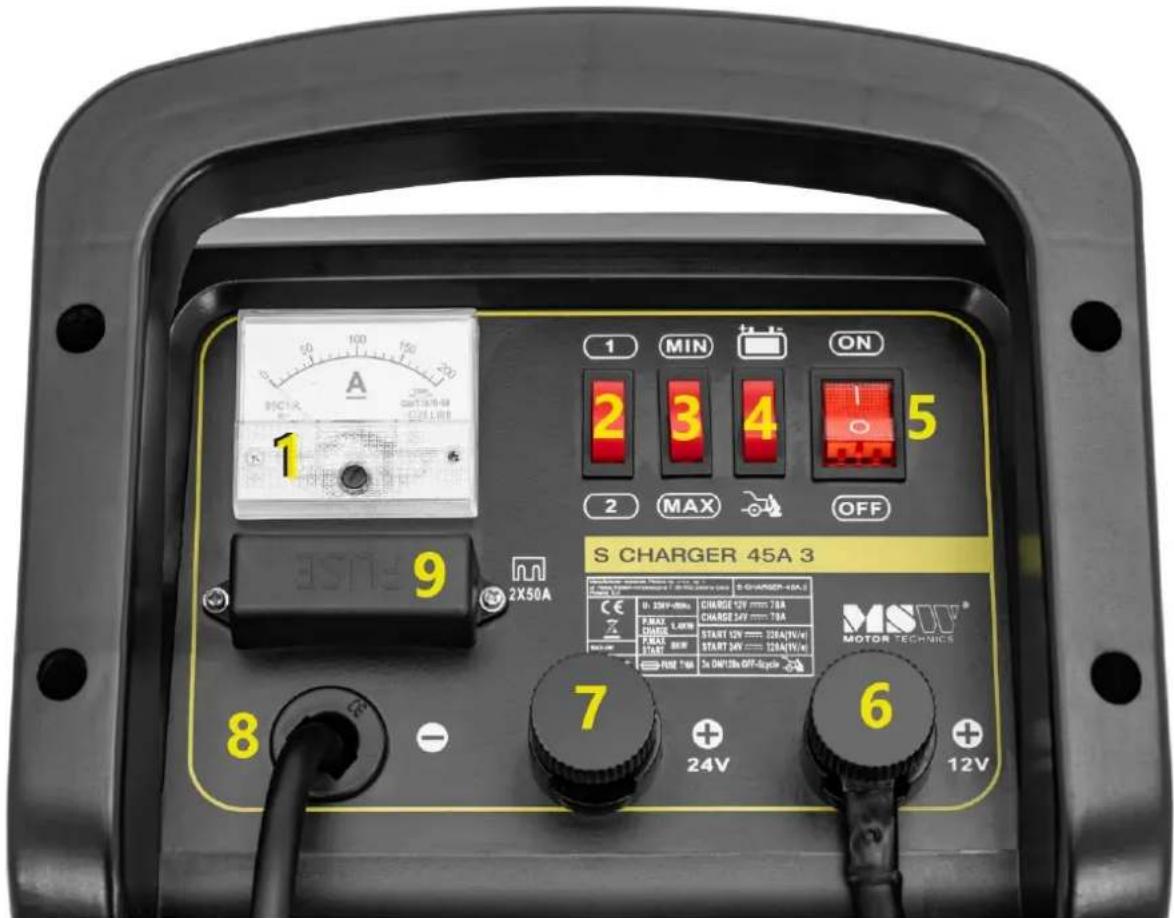 MSW S-CHARGER-65A.3 - Descripción del aparato S-CARGADOR-45A.3 - 1