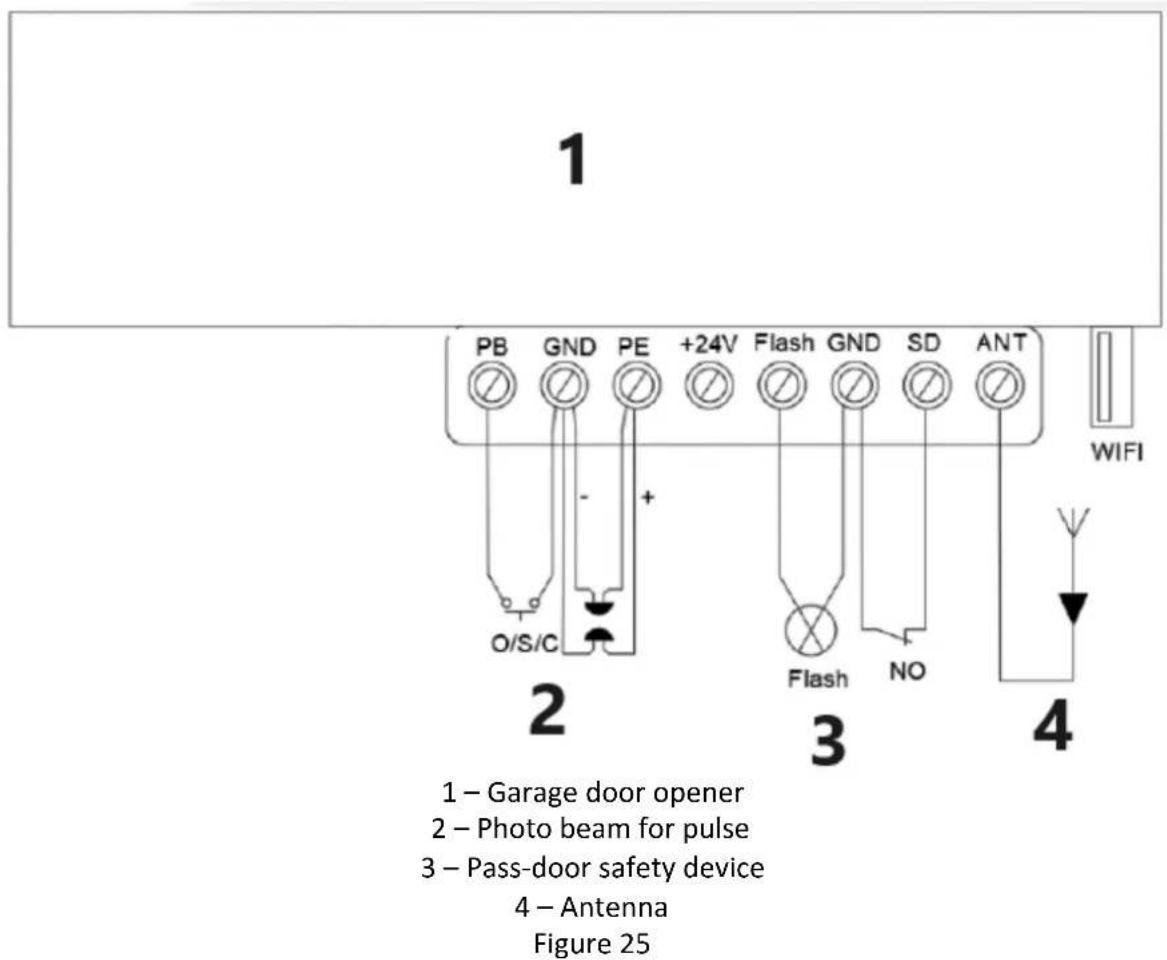 MSW GDOOR-003A - Other terminal introduction and application - 2