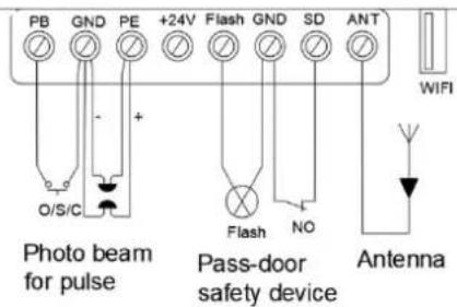 MSW GDOOR-003A - Inne wprowadzenie i zastosowanie - 2