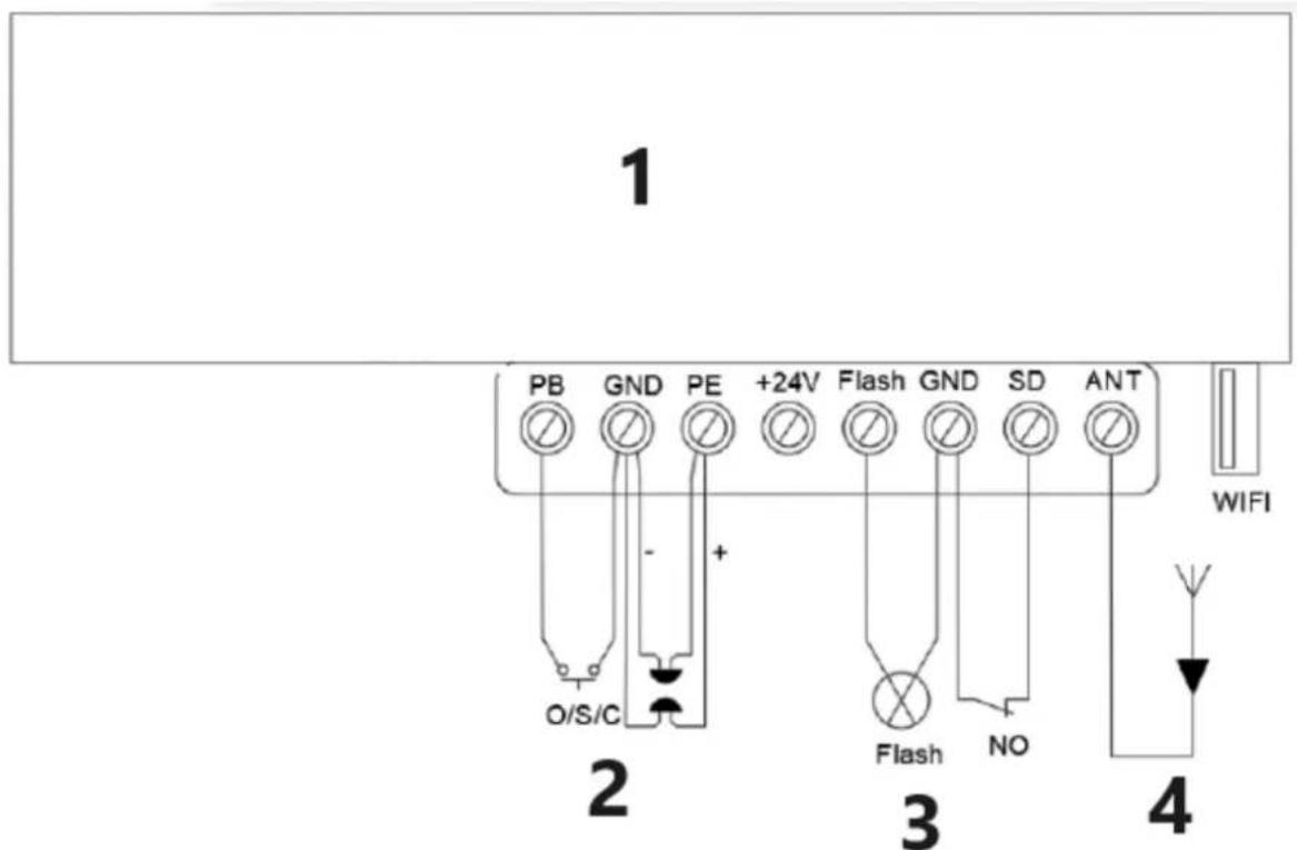 MSW GDOOR-003A - Einführung und Anwendung anderer Terminals - 2