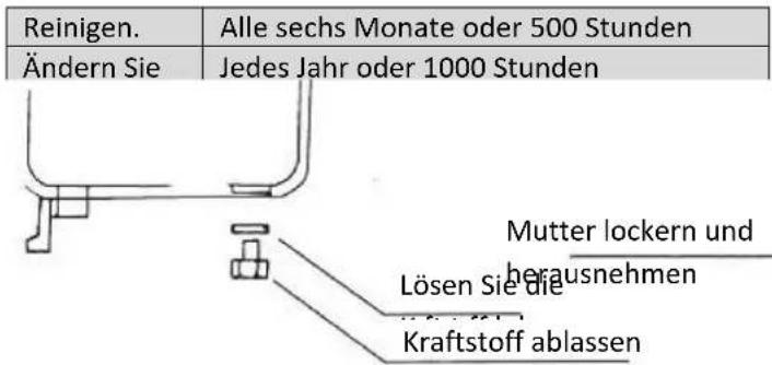 MSW DENGINE-9 - Regelmäßige Kontrolle und Wartung - 1