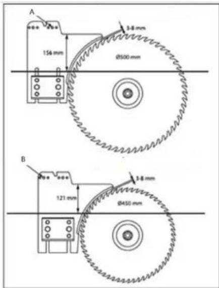 A 156 mm 3-8 mm Ø500 mm B 121 mm 3-8 mm Ø450 mm