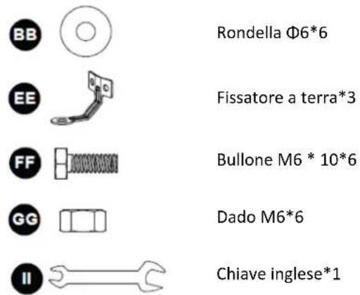 Uniprodo UNI_GPH_03 - Hardware utilizzato - 1