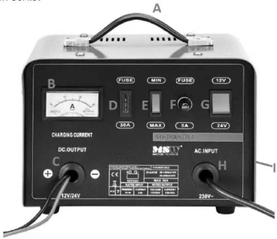 MSW S-CHARGER-30A.6 - Device description - 1
