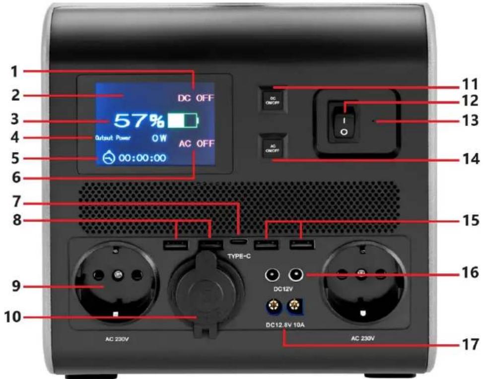 MSW POWER 2000 MAX - Descripción del aparato - 1