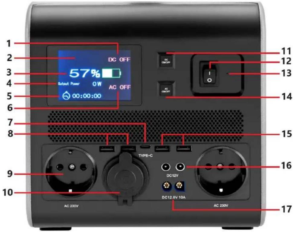 MSW POWER 2000 MAX - Beskrivning av apparaten - 1