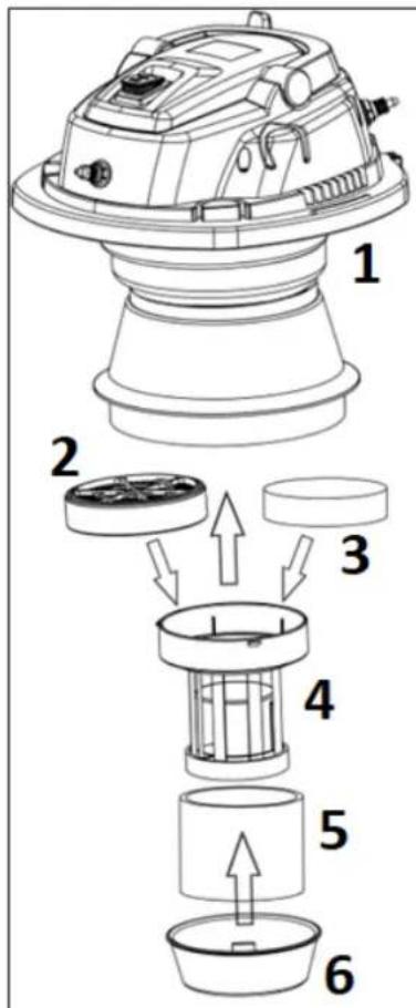 Ulsonix Turboclean XX PRO - Filters - 1