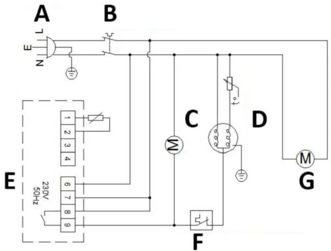 Royal Catering RCRT-3D420G - Schema elettrico - 1