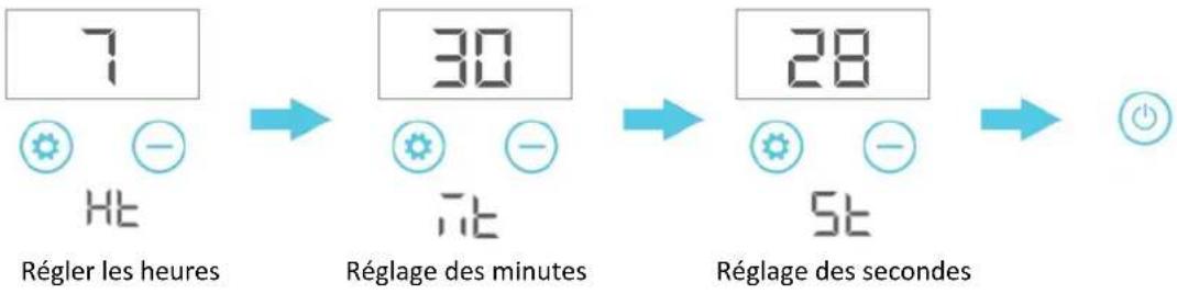 7 Ht Régler les heures 30 Ht 28 5t Réglage des minutes Réglage des secondes