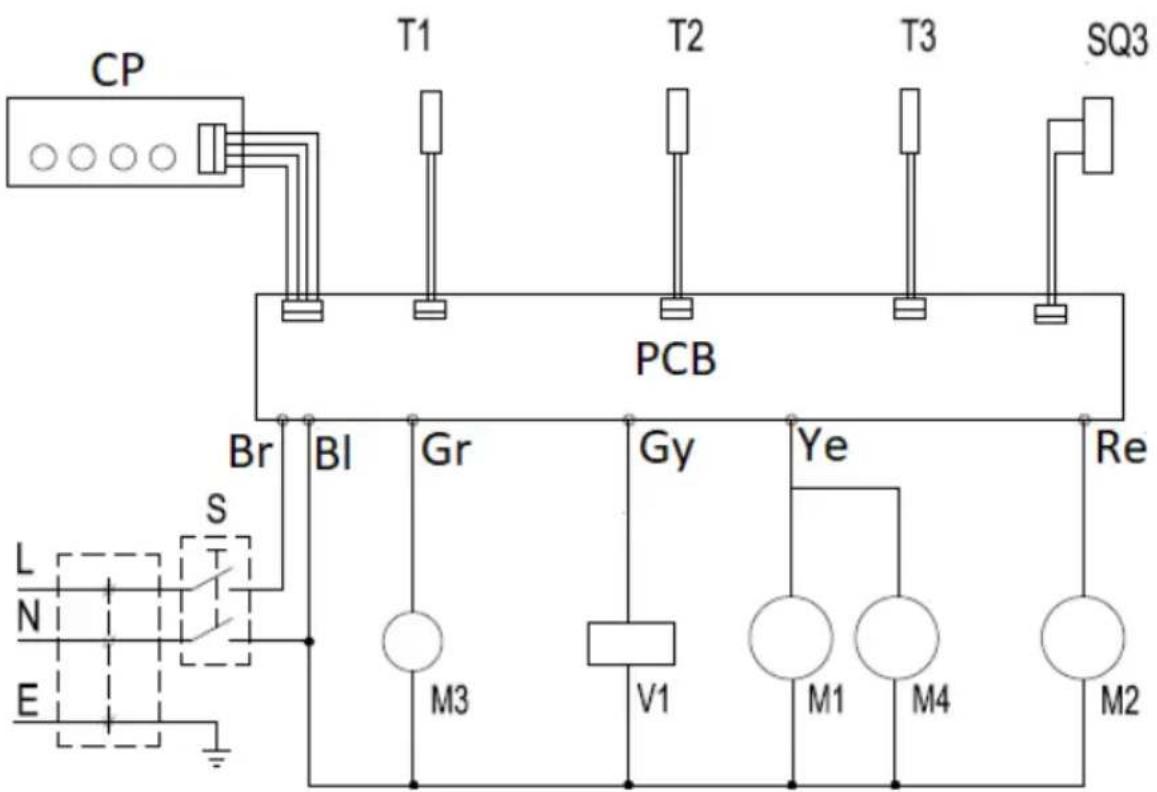 Royal Catering RCIC-25SF - ESQUEMA ELÉCTRICO - 1