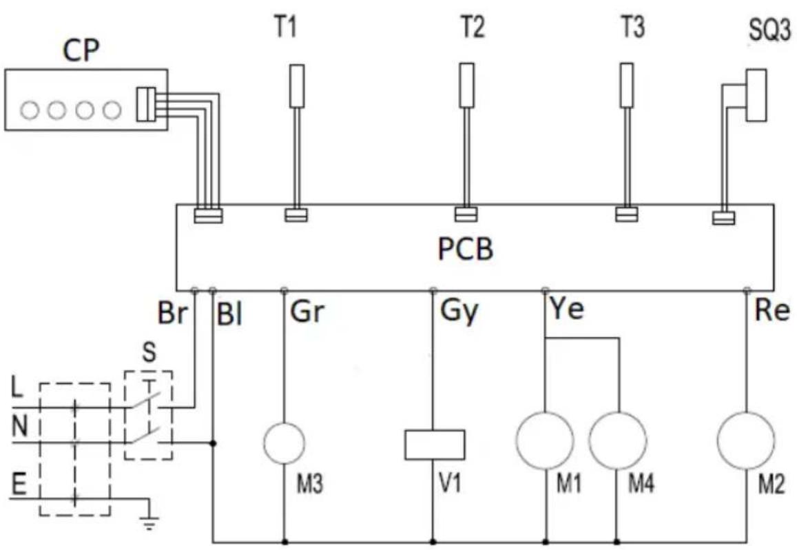 CP T1 T2 T3 SQ3 PCB Br Bl Gr Gy Ye Re S L N E M3 V1 M1 M4 M2
