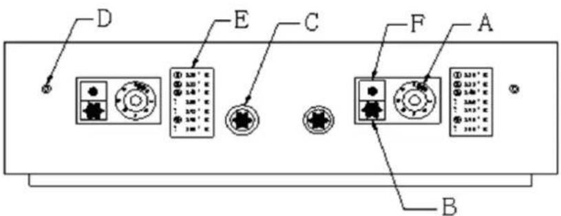 Royal Catering RCGF-80/700C20DB - Schets van het bedieningspaneel - 1