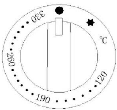 Royal Catering RCGC-80/700C4B - Operatiunea - 2