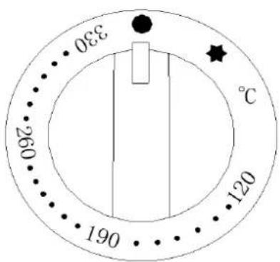 Royal Catering RCGC-80/700C4B - Λειτουργία - 2