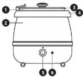 Royal Catering RCST-9405 - ERLÄUTERUNG DER SYMBOLE - 1