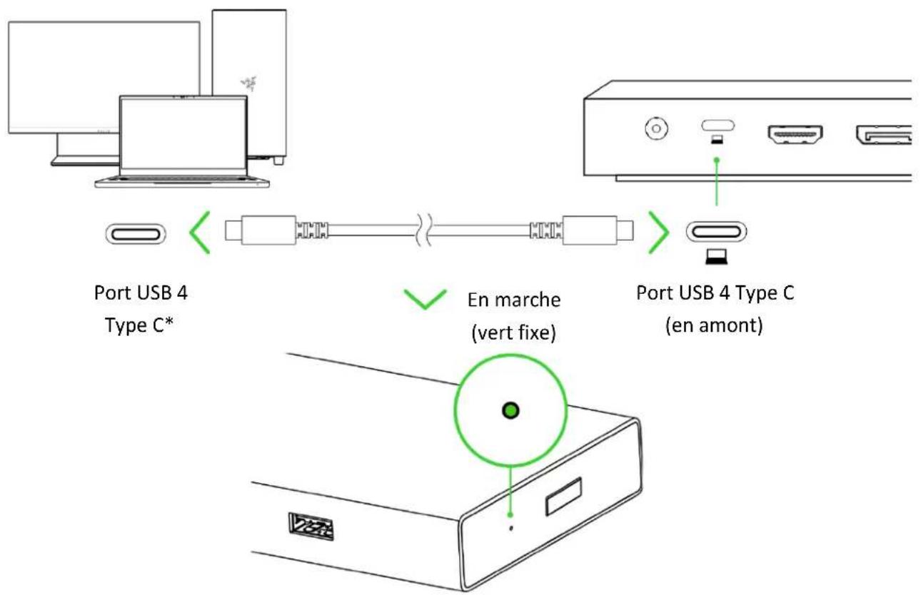 Port USB 4 Type C* En marche (vert fixe) Port USB 4 Type C (en amont)