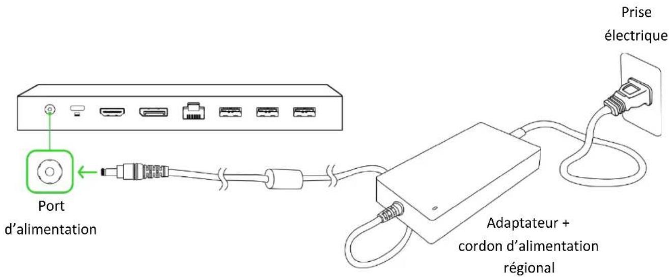 Port d'alimentation Prise électrique Adaptateur + cordon d'alimentation régional