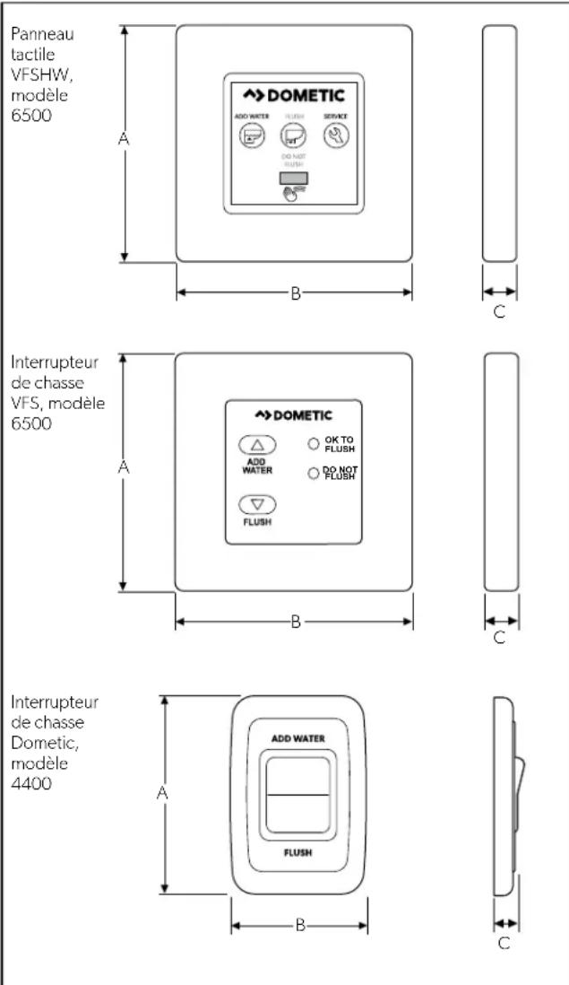 Panneau tactile VFSHW, modèle 6500 A B C Interrupteur de chasse VFS, modèle 6500 A B C Interrupteur de chasse Dometic, modèle 4400 A B C DOMETIC ADD WATER FLUSH SERVICE DO NOT FLUSH A B C DOMETIC ADD WATER OK TO FLUSH DO NOT FLUSH FLUSH