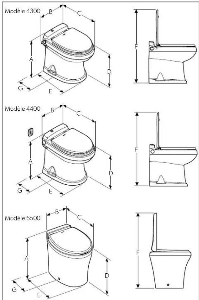 Modèle 4300 B C A D G E Modèle 4400 B C A D G E Modèle 6500 B C A D G E
