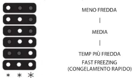 BAUKNECHT KGITN 18F2 2 - TEMPERATURA DEI COMPARTI CONGELATORE E FRIGORIFERO - 1