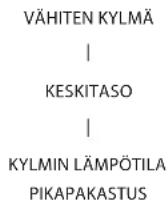 BAUKNECHT KGITN 18F2 2 - PAKASTIN- JA JÄÄKAAPPIOSASTON LÄMPÖTILA - 2
