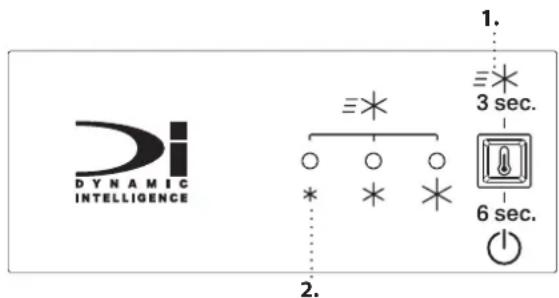 BAUKNECHT KGITN 18F2 2 - ΠΙΝΑΚΑΣ ΕΛΕΓΧΟΥ - 1