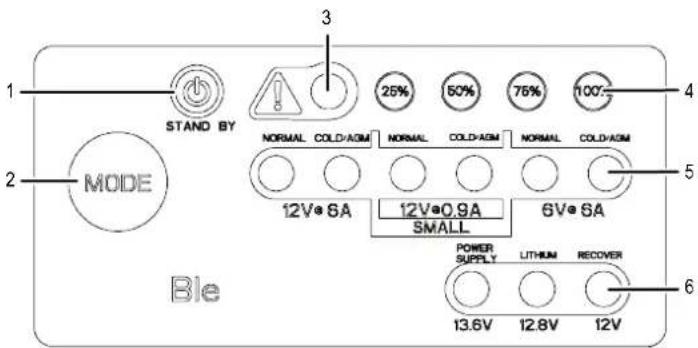 VOLTCRAFT AL6000 - Bedieningspaneel - 1