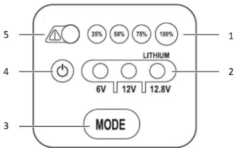 VOLTCRAFT BC2500 - Operating panel - 1