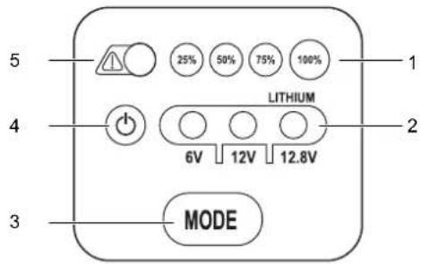 VOLTCRAFT BC2500 - Productoverzicht - 1