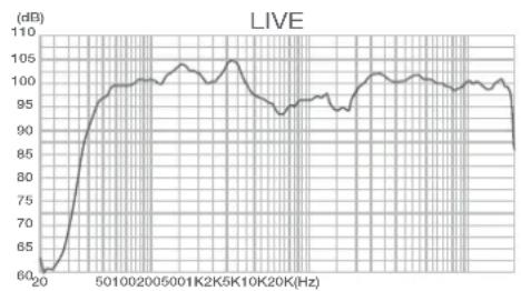 FoneStar FORCE-X15DSP - - PARAMETER 1: - 3