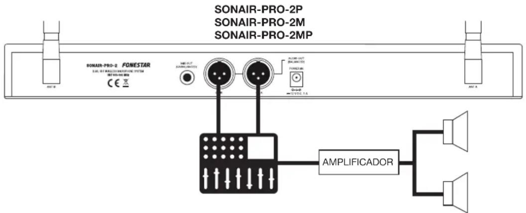 FoneStar SONAIR-PRO-2P - INSTALAÇÃO EM RACK 19" - 2