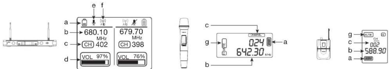 a b c d e f 680.10 MHz 679.70 MHz CH 402 CH 398 VOL 97% VOL 76% c g 0.24 642.30 MHz a b g c b a FUTE CH 002 588.90