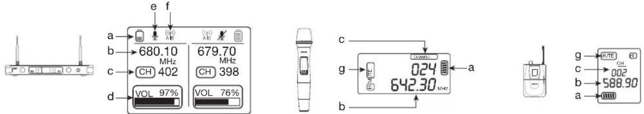 FoneStar SONAIR-PRO-2P - INFORMATION DISPLAYS - 1