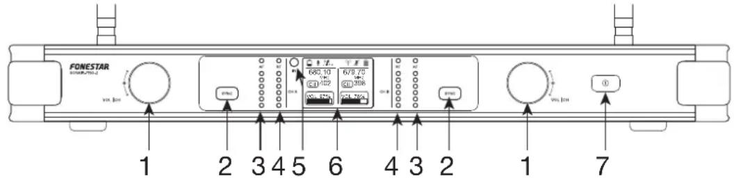FoneStar SONAIR-PRO-2P - SONAIR-PRO-2P, SONAIR-PRO-2M &amp; SONAIR-PRO-2MP RECEIVER - 1