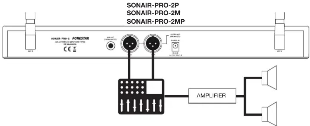 FoneStar SONAIR-PRO-2P - CONNECTION - 1