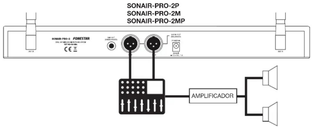 SONAIR-PRO-2P SONAIR-PRO-2M SONAIR-PRO-2MP SONAIR-PRO-2 FONESTAR SUNI UNT MUNICUM MUNICUM SYSTEM CE X AMPLIFICADOR AMPLIFICATOR ANT A