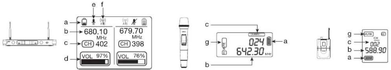 FoneStar SONAIR-PRO-2P - PANTALLAS DE INFORMACIÓN - 1
